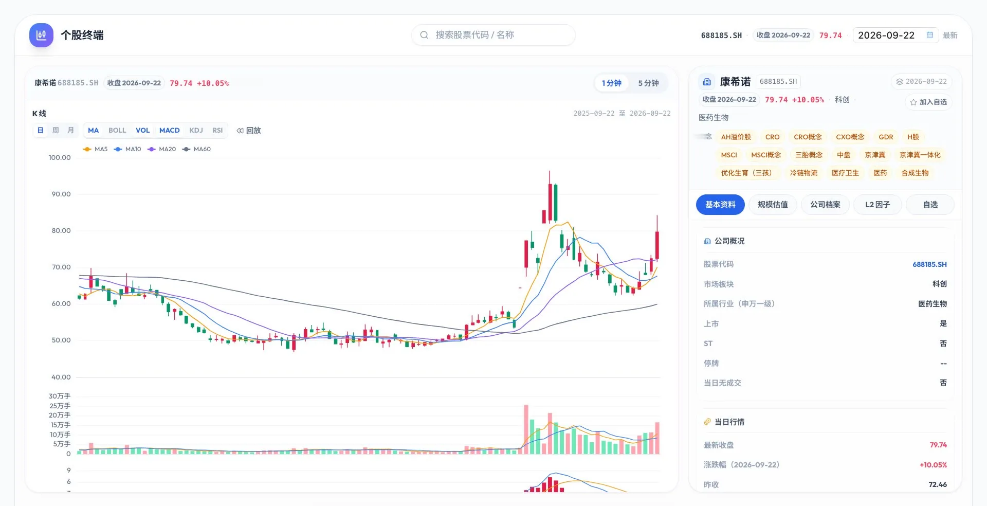 BoonQuant 个股终端：带均线与成交量的 K 线图，以及公司概况面板